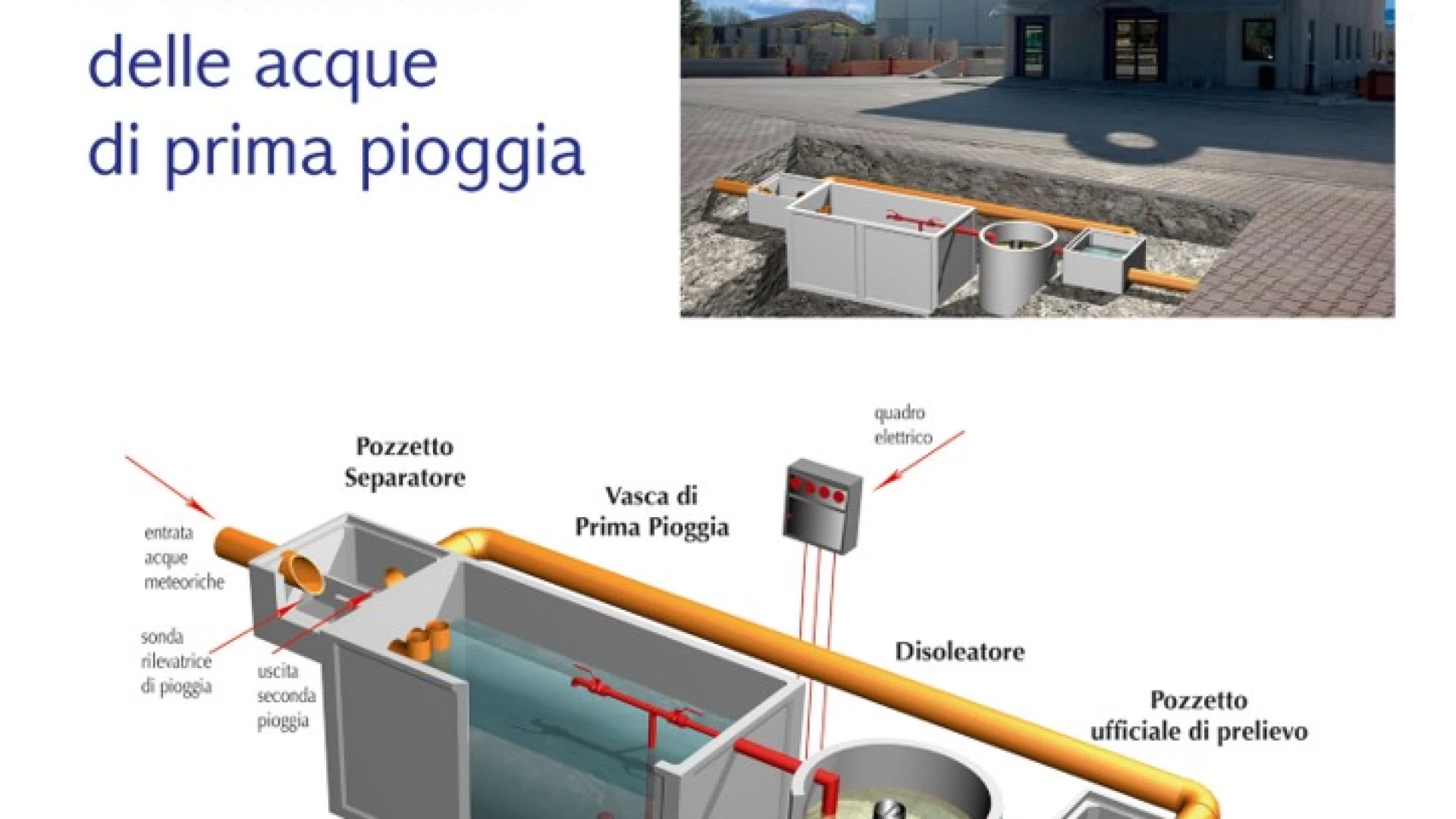 acqua prima pioggia schema